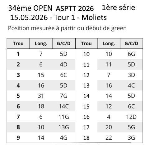 Positions des drapeaux - 1ère Série