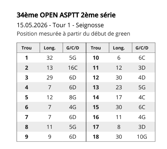 Positions des drapeaux - 2ème Série